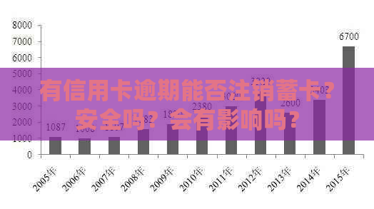 有信用卡逾期能否注销蓄卡？安全吗？会有影响吗？