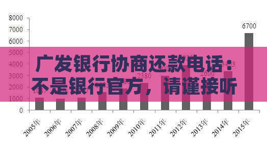 广发银行协商还款电话：不是银行官方，请谨接听！