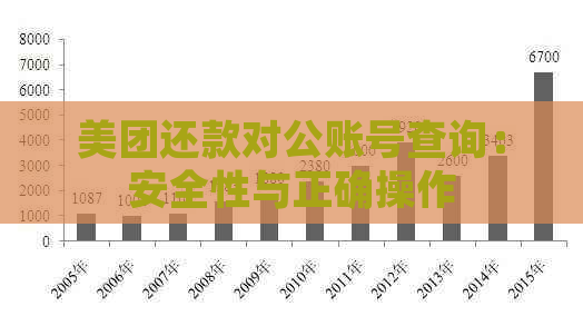 美团还款对公账号查询：安全性与正确操作