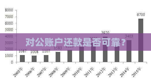 对公账户还款是否可靠？