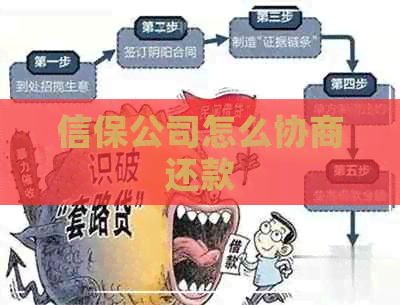 信保公司怎么协商还款