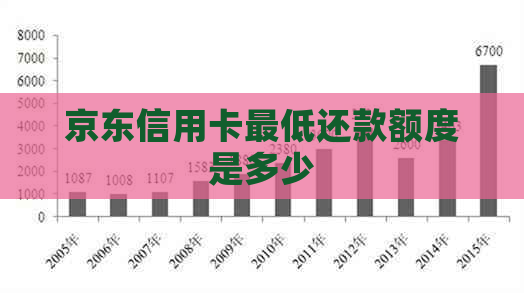 京东信用卡更低还款额度是多少