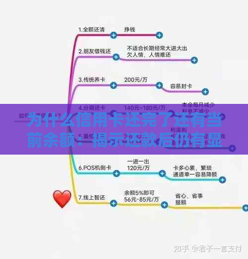 为什么信用卡还完了还有当前余额：揭示还款后仍有显示及欠款原因