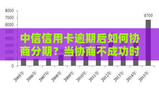 中信信用卡逾期后如何协商分期？当协商不成功时应采取哪些措？