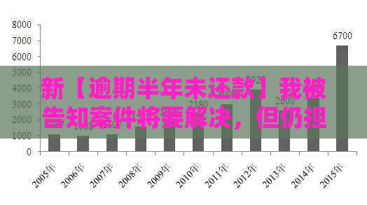 新【逾期半年未还款】我被告知案件将要解决，但仍担心信用影响！