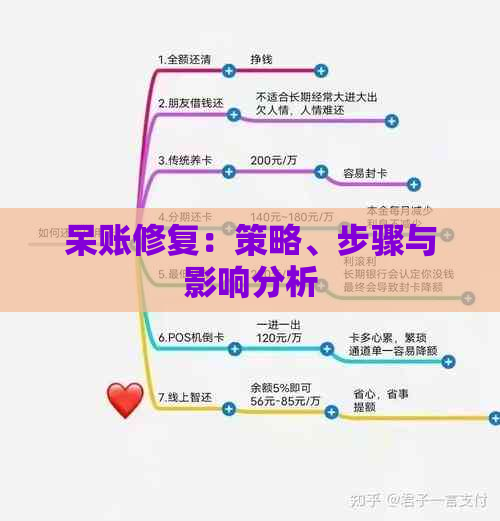 呆账修复：策略、步骤与影响分析