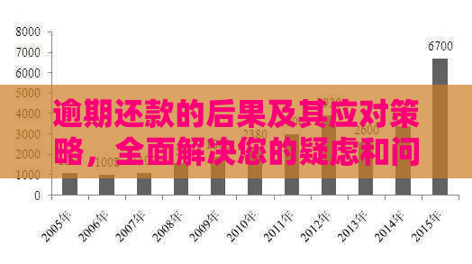 逾期还款的后果及其应对策略，全面解决您的疑虑和问题