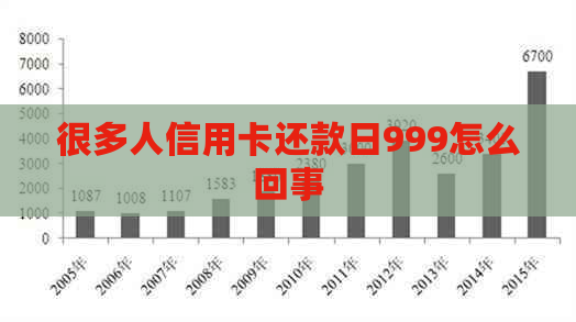 很多人信用卡还款日999怎么回事