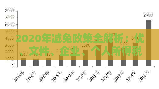 2020年减免政策全解析：优、文件、企业、个人所得税，一文看清