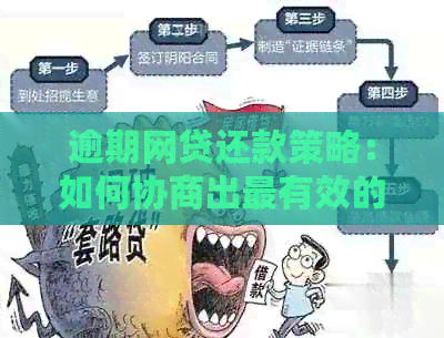 逾期网贷还款策略：如何协商出最有效的还款方式