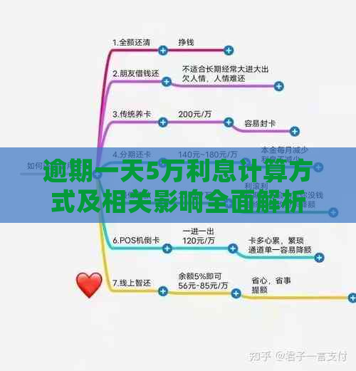 逾期一天5万利息计算方式及相关影响全面解析