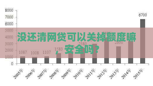 没还清网贷可以关掉额度嘛，安全吗？