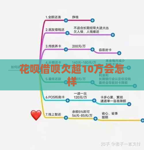 花呗借呗欠超10万会怎样