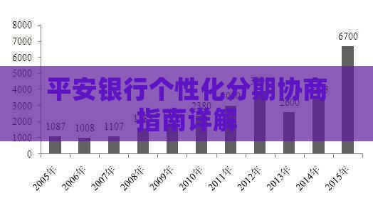 平安银行个性化分期协商指南详解