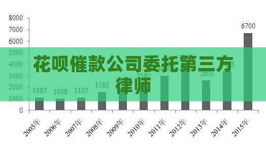 花呗催款公司委托第三方律师