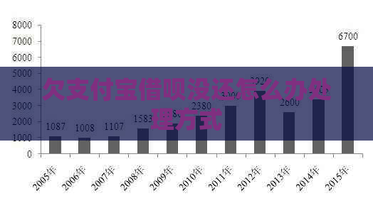 欠支付宝借呗没还怎么办处理方式