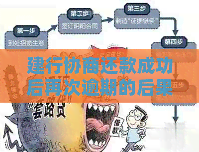 建行协商还款成功后再次逾期的后果与解决办法：用户全面指南