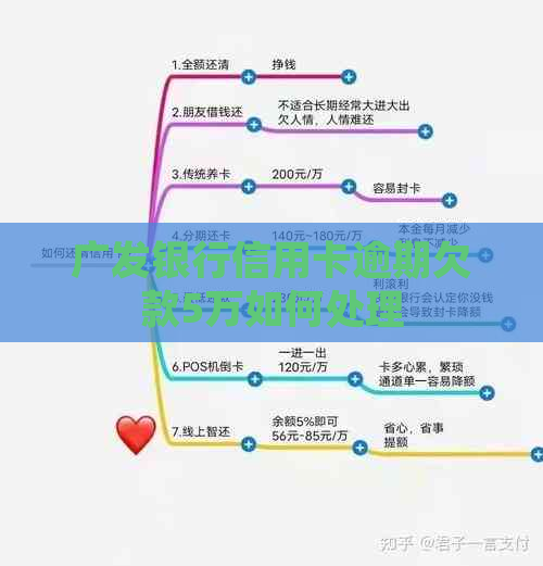 广发银行信用卡逾期欠款5万如何处理