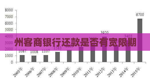 州客商银行还款是否有宽限期