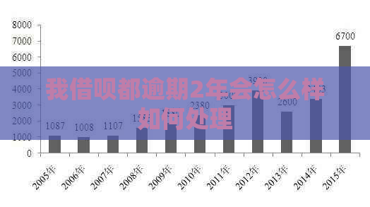 我借呗都逾期2年会怎么样如何处理