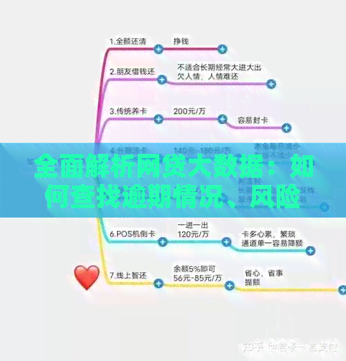 全面解析网贷大数据：如何查找逾期情况、风险评估及贷款管理实用技巧