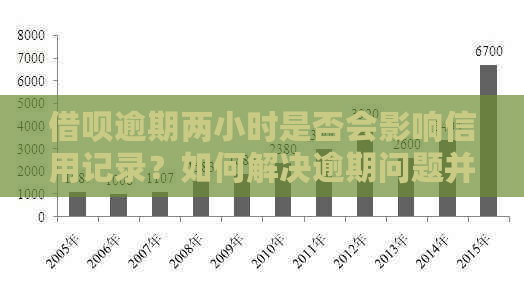 借呗逾期两小时是否会影响信用记录？如何解决逾期问题并避免损失？