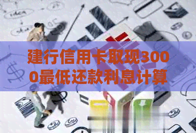 建行信用卡取现3000更低还款利息计算及月息分析