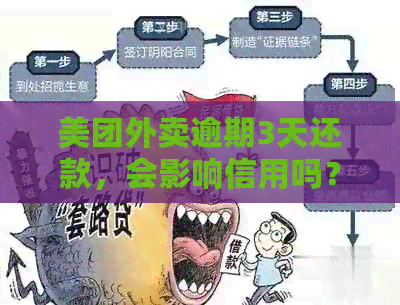 美团外卖逾期3天还款，会影响信用吗？还能继续使用吗？如何解决逾期问题？