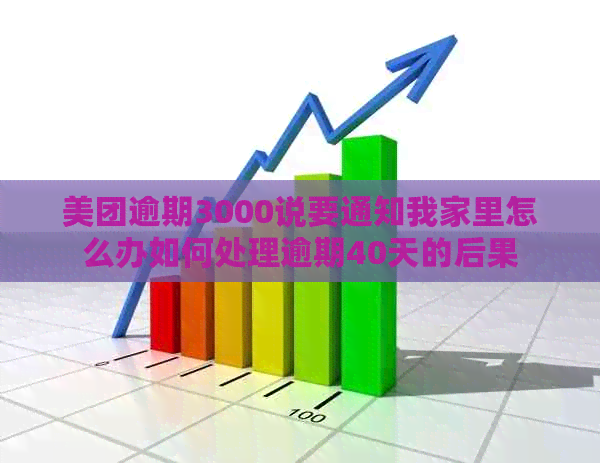 美团逾期3000说要通知我家里怎么办如何处理逾期40天的后果