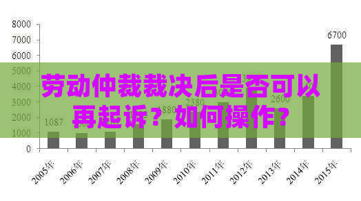 劳动仲裁裁决后是否可以再起诉？如何操作？