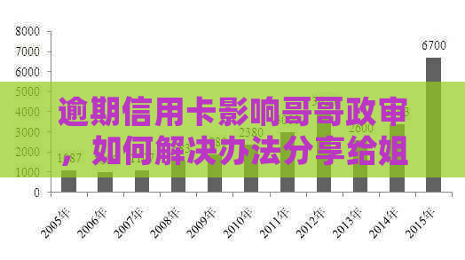 逾期信用卡影响哥哥政审，如何解决办法分享给姐姐妹妹