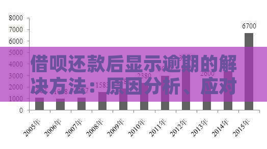 借呗还款后显示逾期的解决方法：原因分析、应对策略及注意事项