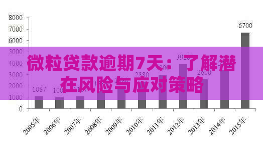 微粒贷款逾期7天：了解潜在风险与应对策略