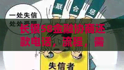 长银58金融协商还款电话，流程，需要资料，成功真实性详解