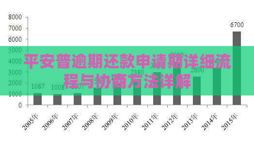 平安普逾期还款申请期详细流程与协商方法详解