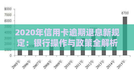 2020年信用卡逾期退息新规定：银行操作与政策全解析