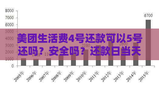 美团生活费4号还款可以5号还吗？安全吗？还款日当天最晚几点还款？