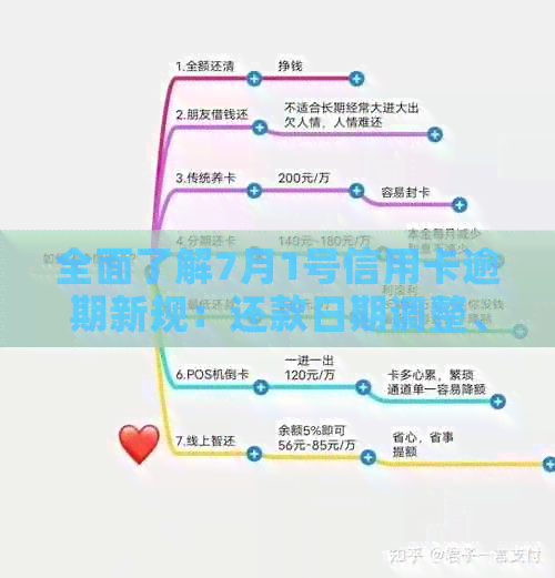 全面了解7月1号信用卡逾期新规：还款日期调整、罚息政策变更及影响范围解析