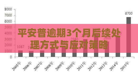 平安普逾期3个月后续处理方式与应对策略