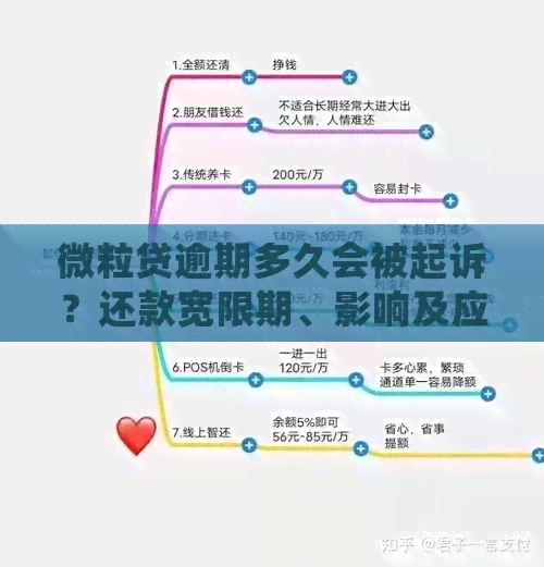 微粒贷逾期多久会被起诉？还款宽限期、影响及应对策略全面解析！