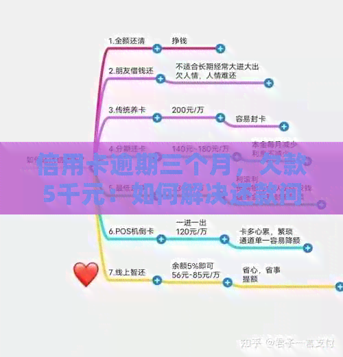 信用卡逾期三个月，欠款5千元：如何解决还款问题与逾期利息计算方法