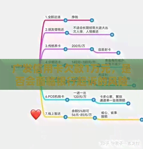 广发信用卡欠款1万元，是否会面临银行起诉的风险？