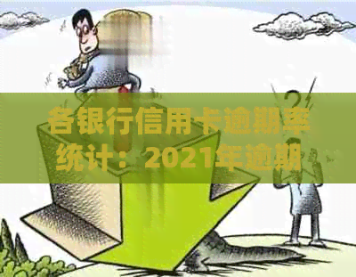 各银行信用卡逾期率统计：2021年逾期率、正常范围及逾期天数详解