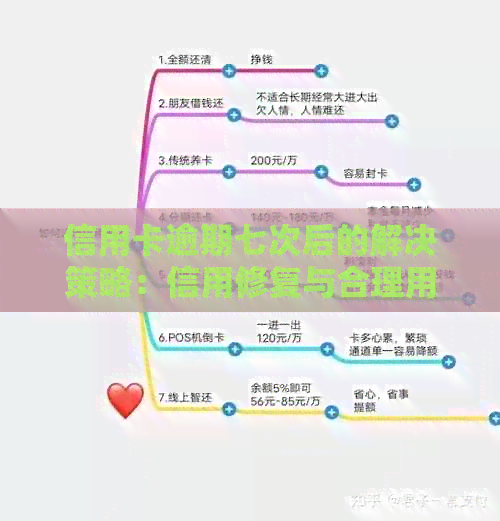 信用卡逾期七次后的解决策略：信用修复与合理用卡方式