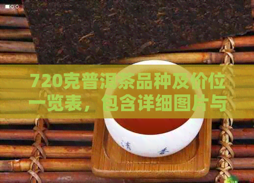 720克普洱茶品种及价位一览表，包含详细图片与评价