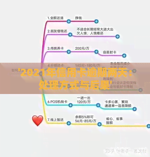 '2021年信用卡逾期两天：处理方式与后果'