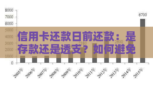 信用卡还款日前还款：是存款还是透支？如何避免逾期和利息？