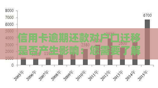 信用卡逾期还款对户口迁移是否产生影响：您需要了解的办理资讯