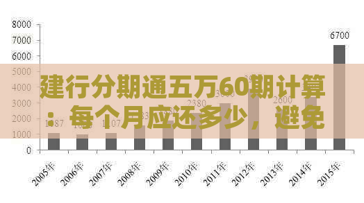 建行分期通五万60期计算：每个月应还多少，避免逾期和高利息