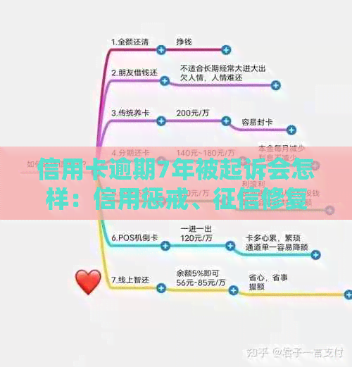 信用卡逾期7年被起诉会怎样：信用惩戒、修复还是诉讼流程？